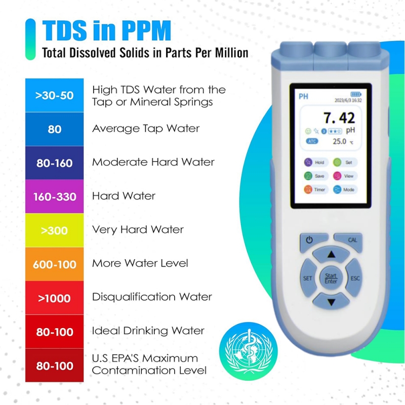 Ph Meter - IKEME digitale pH-meter, zeer nauwkeurige tester