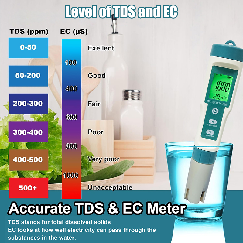 WESTTUNE Digitale PH-meter 7-i - Ph Meter recensie en prijs