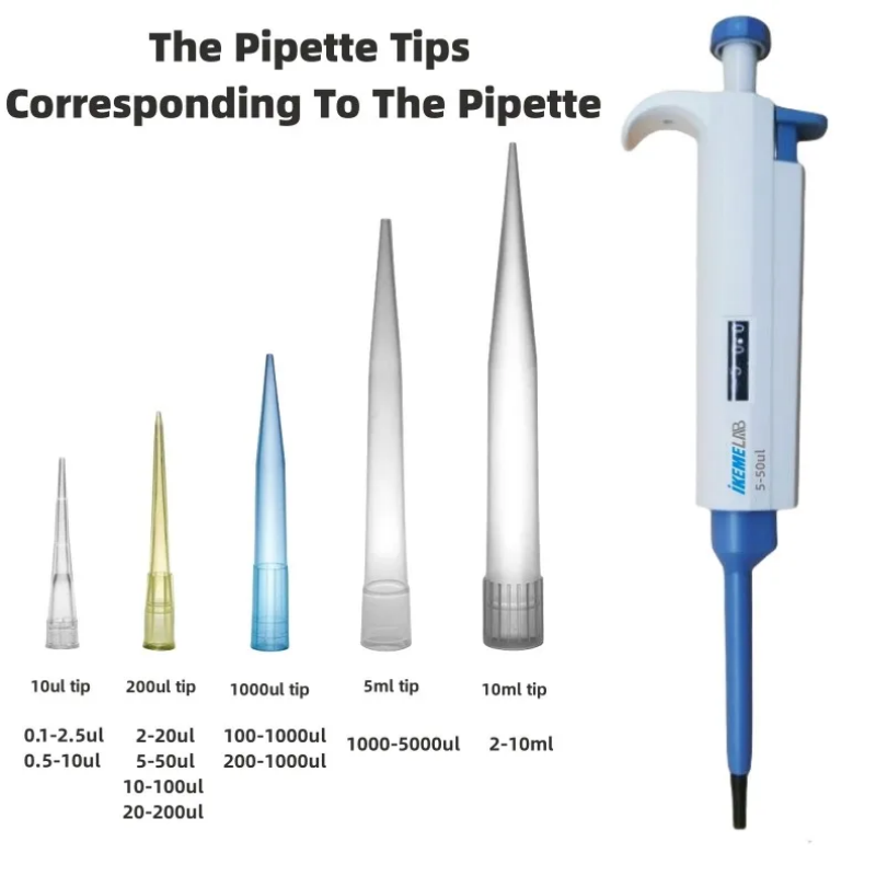 Ikeme Pipette Tips 10ul 200ul  - Lab Pipette Tip recensie en prijs